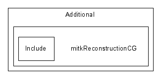 Additional/mitkReconstructionCG/