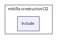 Additional/mitkReconstructionCG/Include/