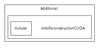 Additional/mitkReconstructionCUDA/