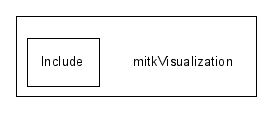 mitkVisualization/