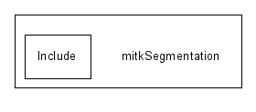 mitkSegmentation/